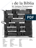 Libros de La Biblia PDF