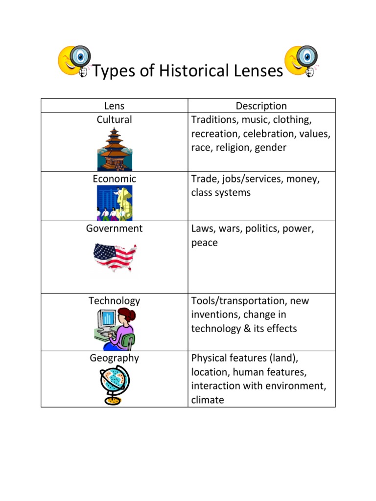 historical lens thesis