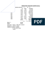 Hindustan Unilever Limited (Hul) : Year (X) Power and Fuel Cost (CR) X