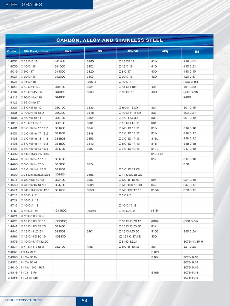 Steel Grades for Exporters | PDF