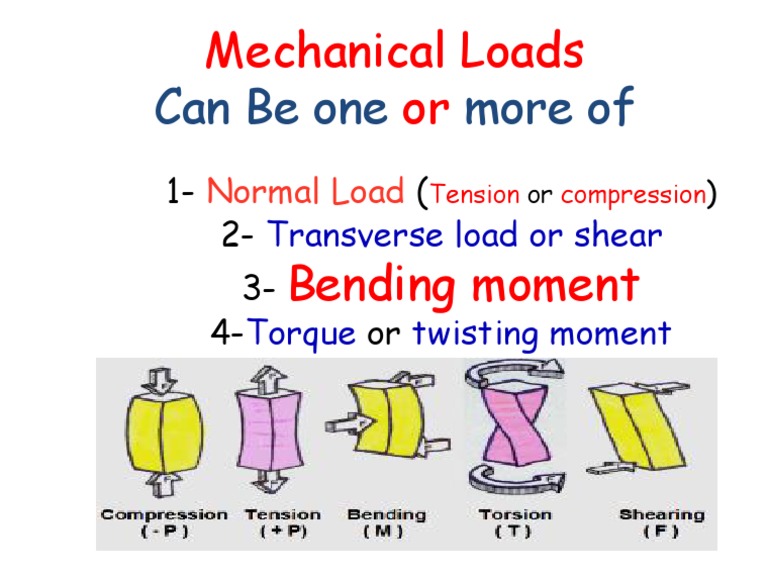 Can Be One More Of: Mechanical Loads or | PDF