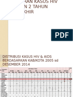 Laporan Kasus Hiv Tahun 2015