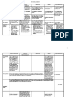 Provisional Remedies - Table2