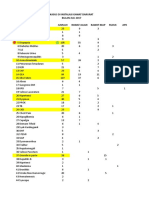 Diagnosis Kasus IGD