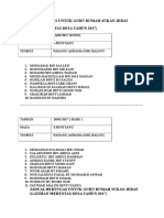 Jadual Bertugas Untuk Guru Rumah Sukan Jebat