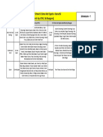 Annex 1 (Frequent Street Crime Hot Spots Pinpointed by Rangers and CPLC)