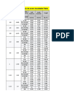 ANSI Estándar de Tubos de Acero Inoxidable Tabla