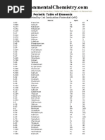 Energy table for EDS analysis.pdf | Potassium | Crystalline Solids