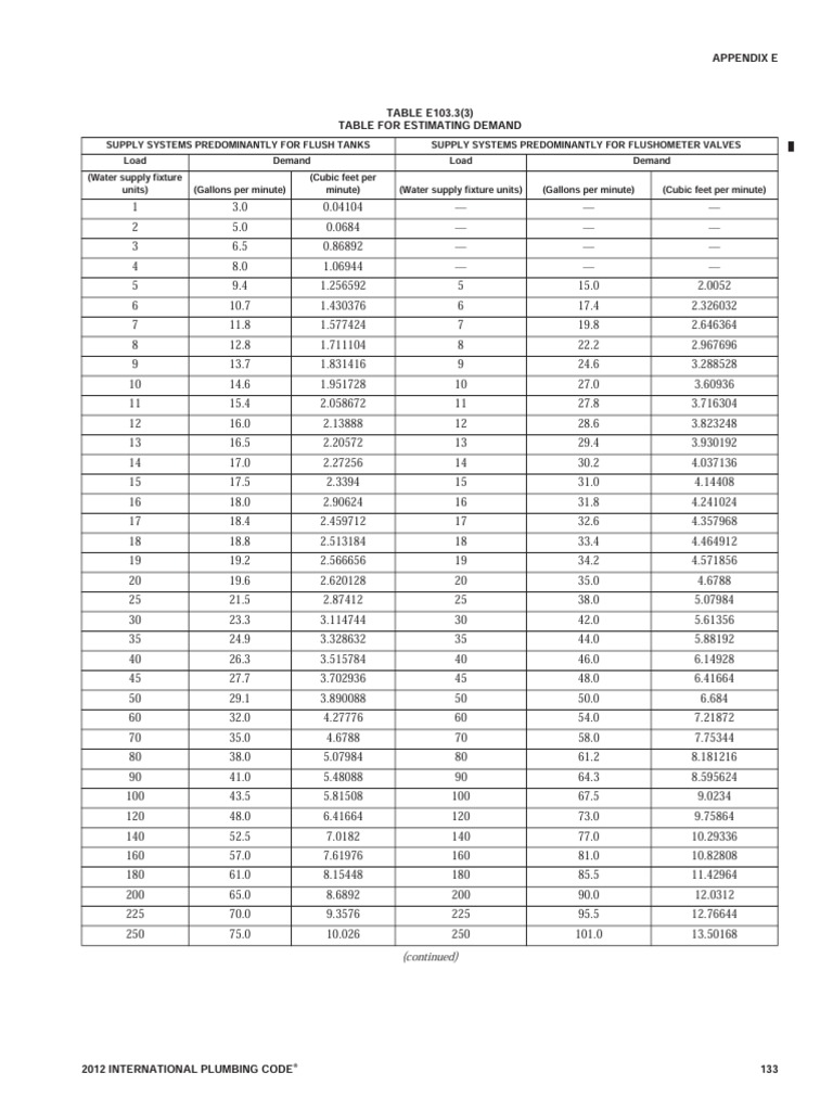4 - Wsfu To GPM Table | PDF