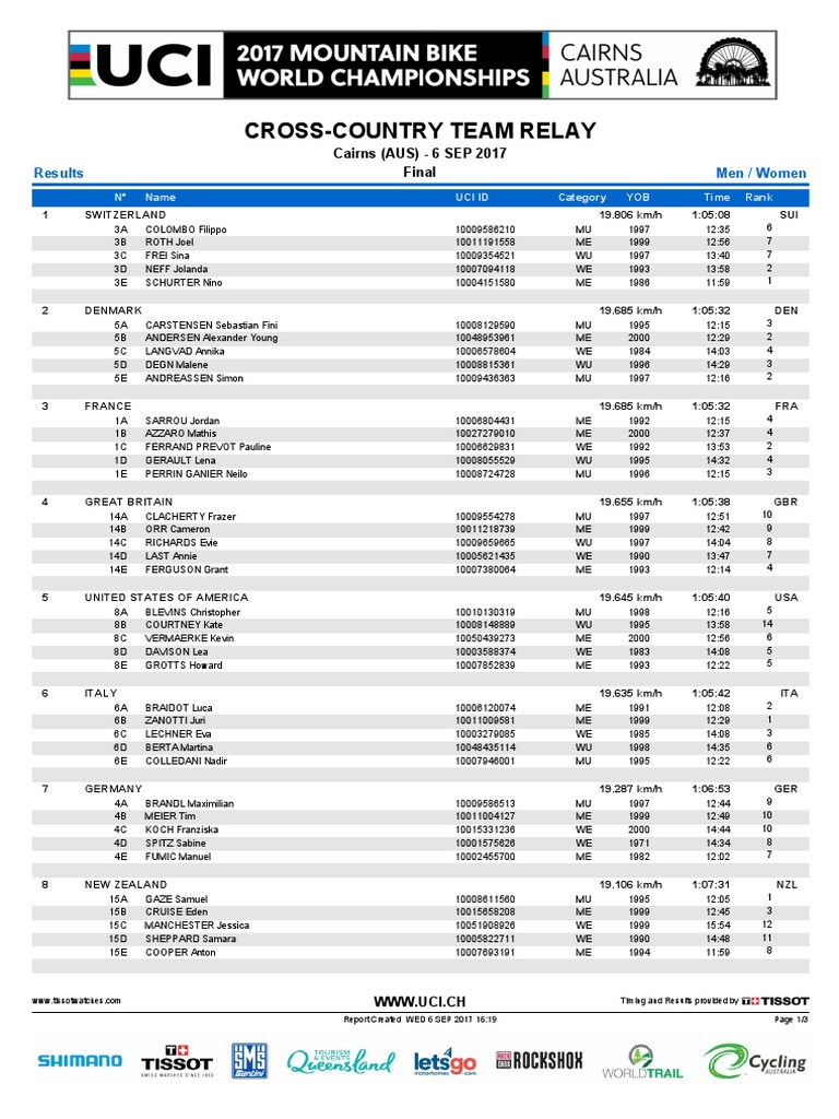 Results Team Relay | PDF