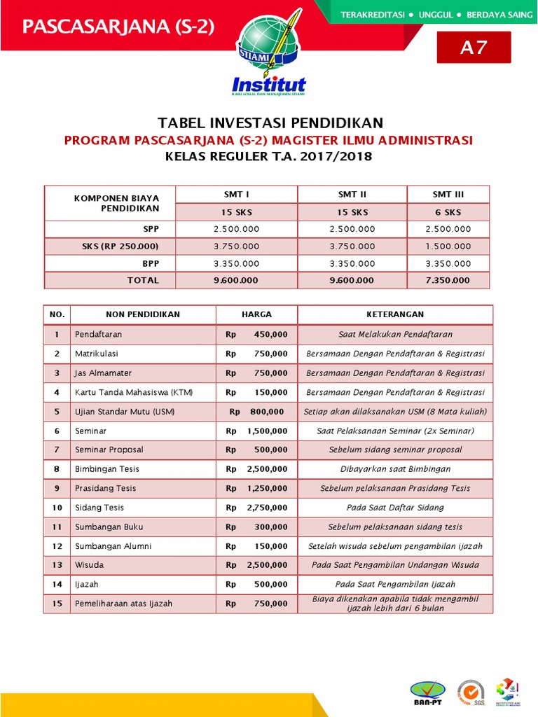 Biaya Program Pascasarjana (S-2) Magister Ilmu Administrasi STIAMI 2017 ...