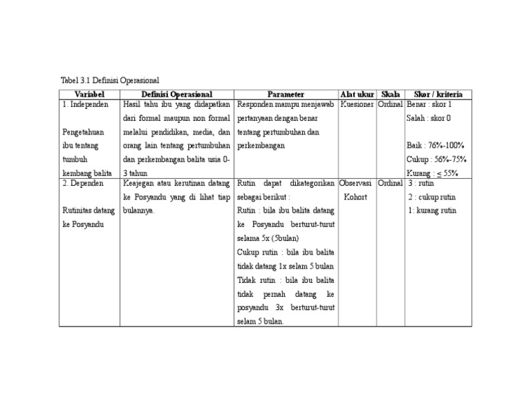 Tabel DOp | PDF