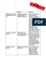 Risk Assessment