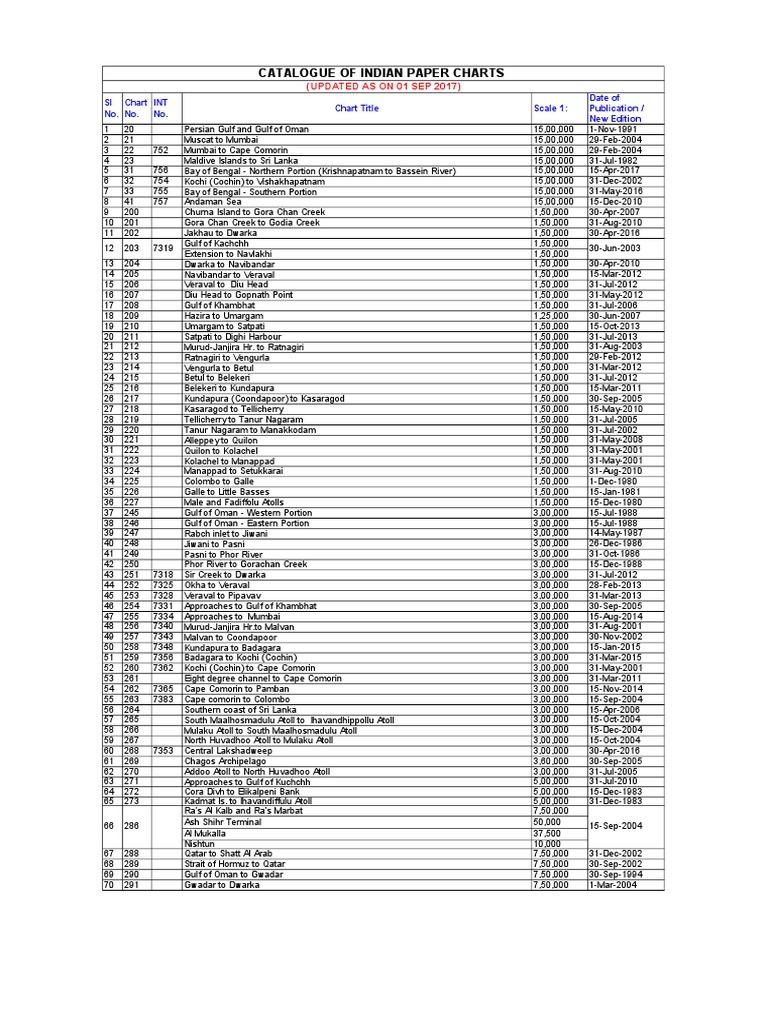 Catalogue Chart PDF