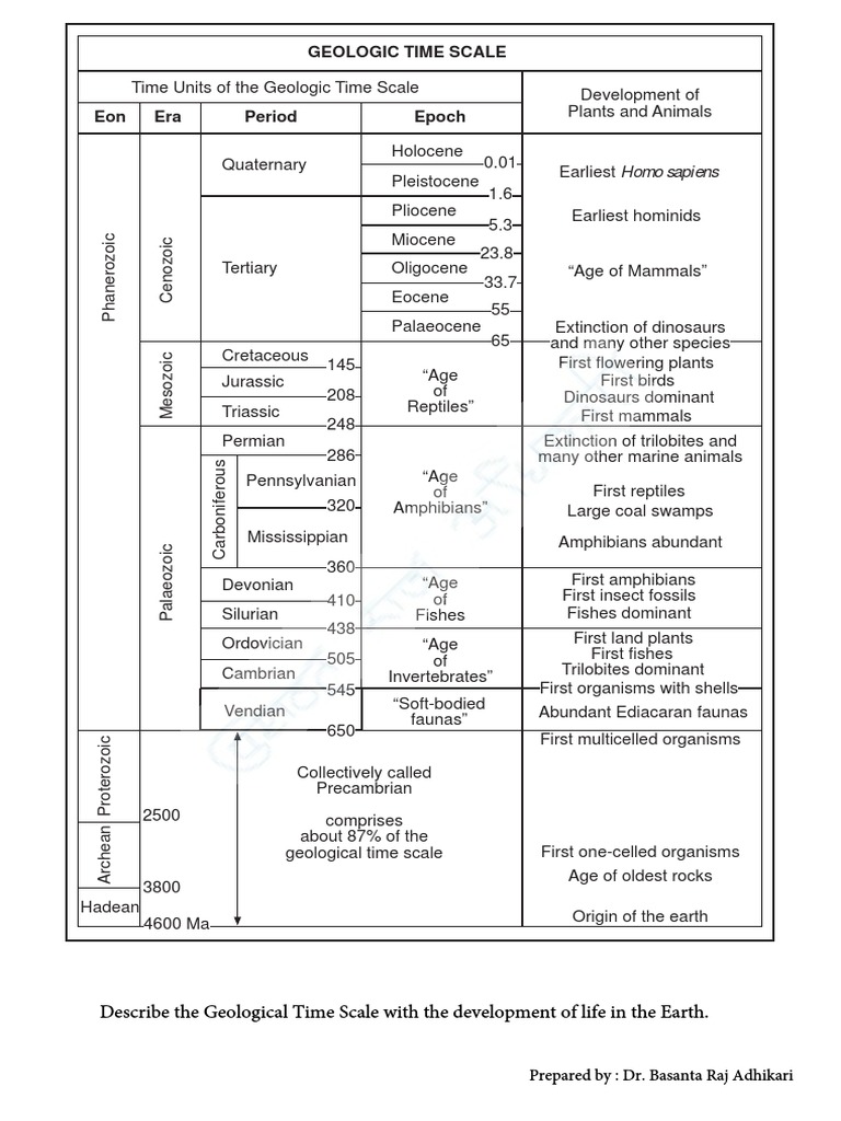 Practical 1 Geological Time Scale and Block Diagram | Geologic Time ...
