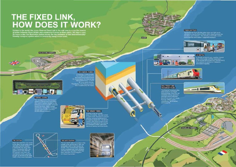 Understanding Fixed Link Systems | PDF