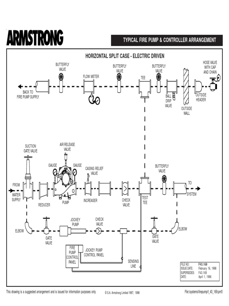 ARM STRONG PUMP INTERLOCK HSC Electric | PDF | Valve | Pump