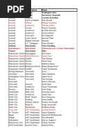 Transfer Market EPL Season 2010-2011