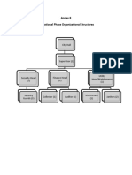 Organizational Chart