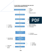 Diagrama de Flujo para La Elaboración Del Pan