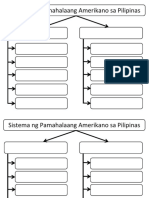 Graphic Organizer para Sa Pamahalaang Amerikano