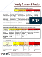 FMEA Scales For Severity, Occurrence & Detection FMEA Scales For Severity, Occurrence & Detection