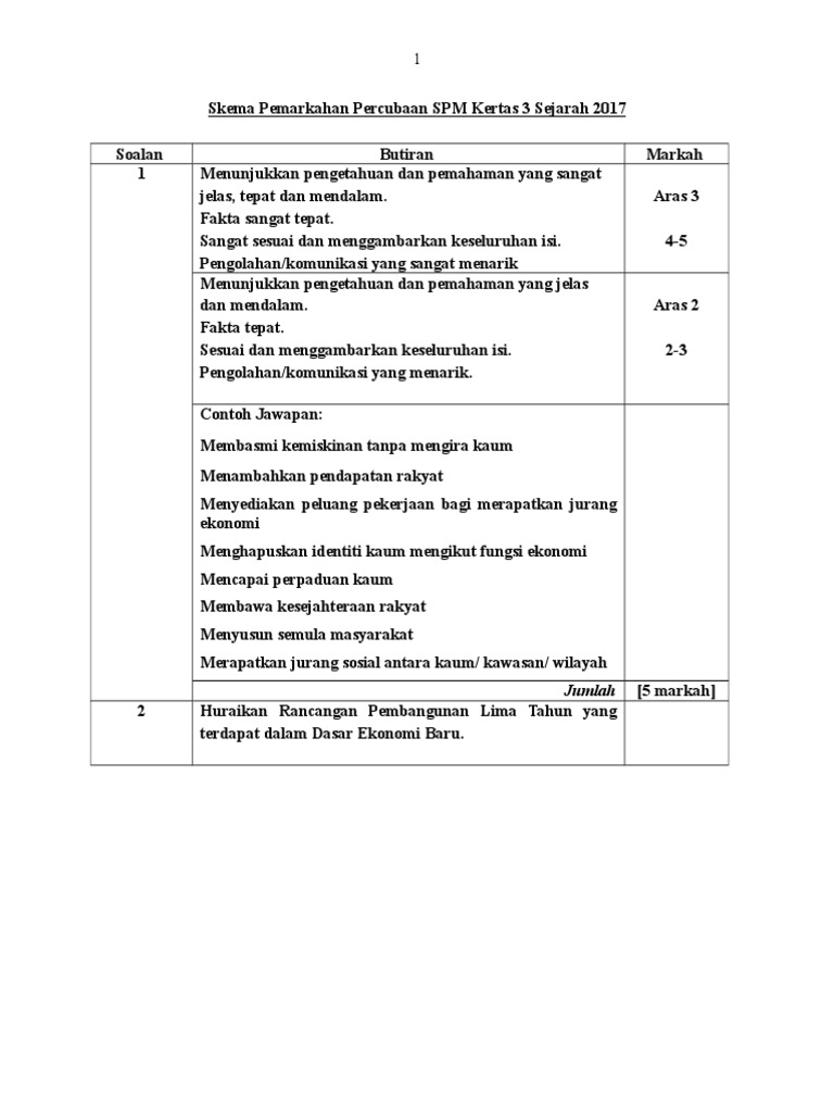 Skema Jawapan Modul Fizik Tingkatan 5 Nilam Publication 