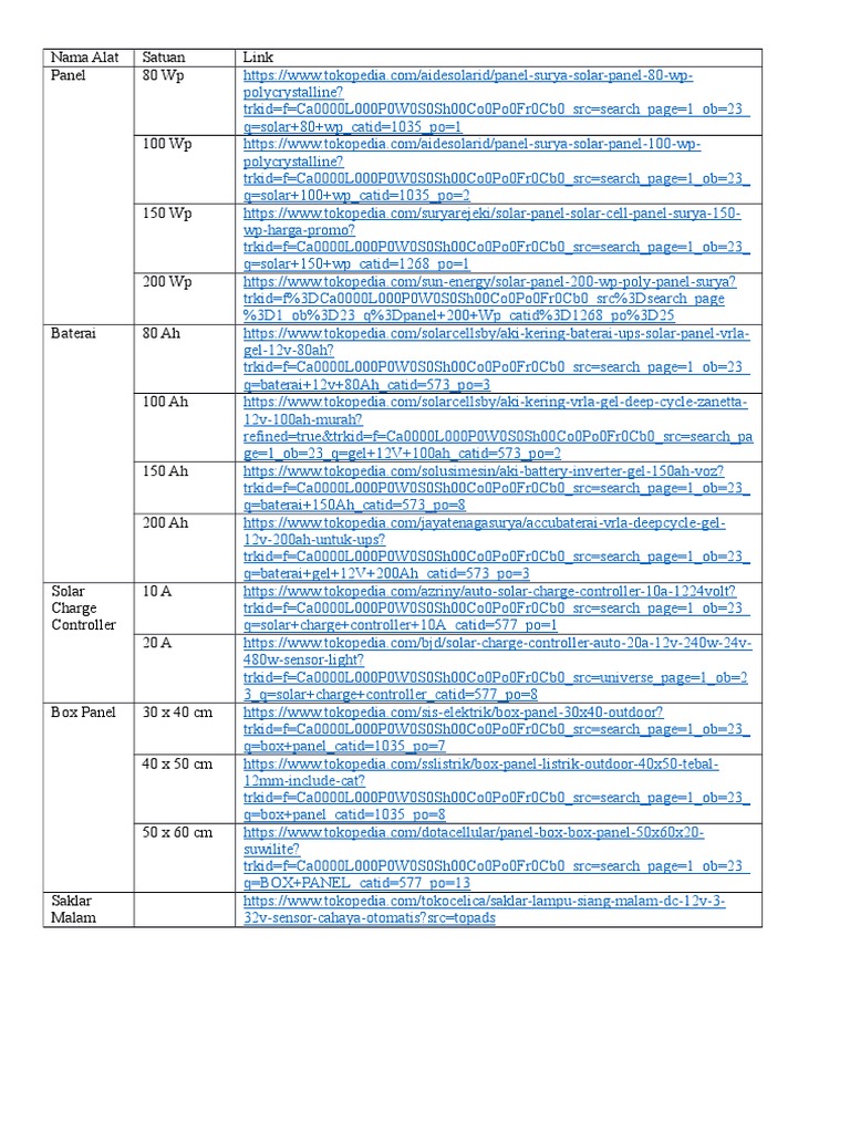 List Link Harga Tokopedia | PDF