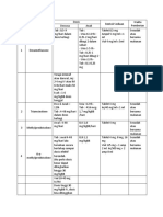 Kortikosteroid Oral Dan Topikal