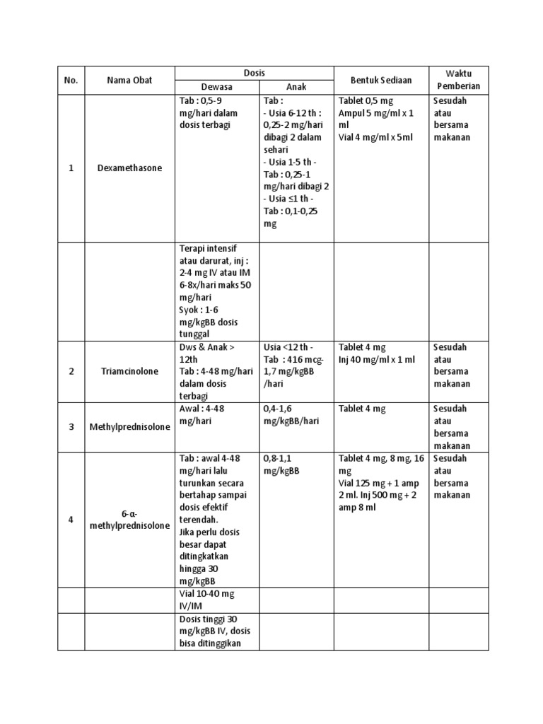 Dosis dan Contoh Obat Kortikosteroid | PDF