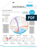 170800 Airline Capacity Breakdown FlightGlobal