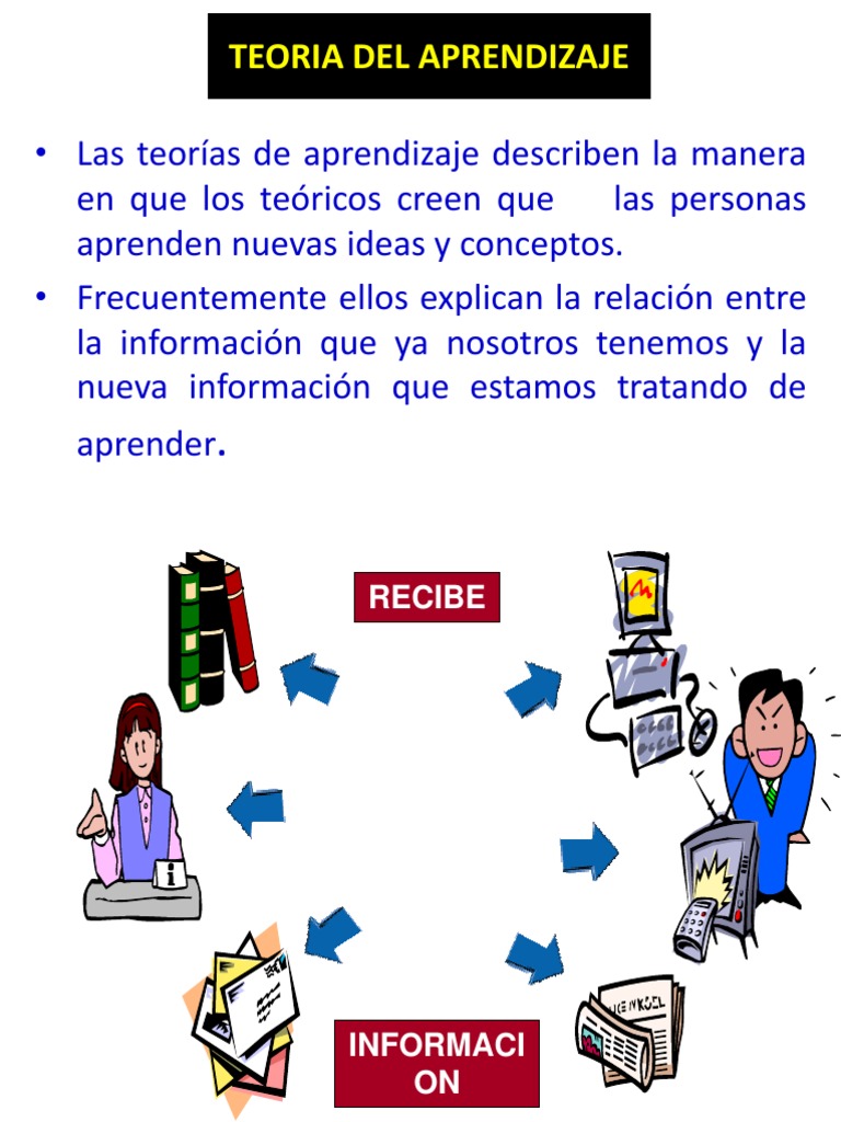 Teorias Del Aprendizaje 1205867944640796 2 | PDF | Teoría | Memoria
