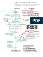 PHANTOM Flying Flowchart v1.0 en