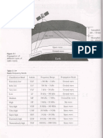 Figures of Radio Wave Propagation PDF