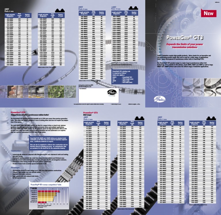 All About MGT | PDF | Belt (Mechanical) | Industries