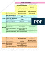 Tabla de Indicadores.