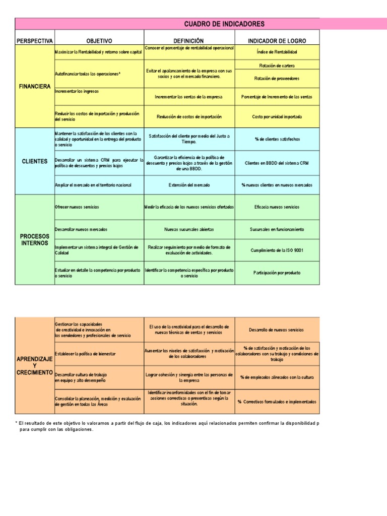 Cuadro De Indicadores Perspectiva Objetivo Definición Indicador De Logro