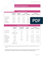 Dental Growth and Development Chart (AAPD)