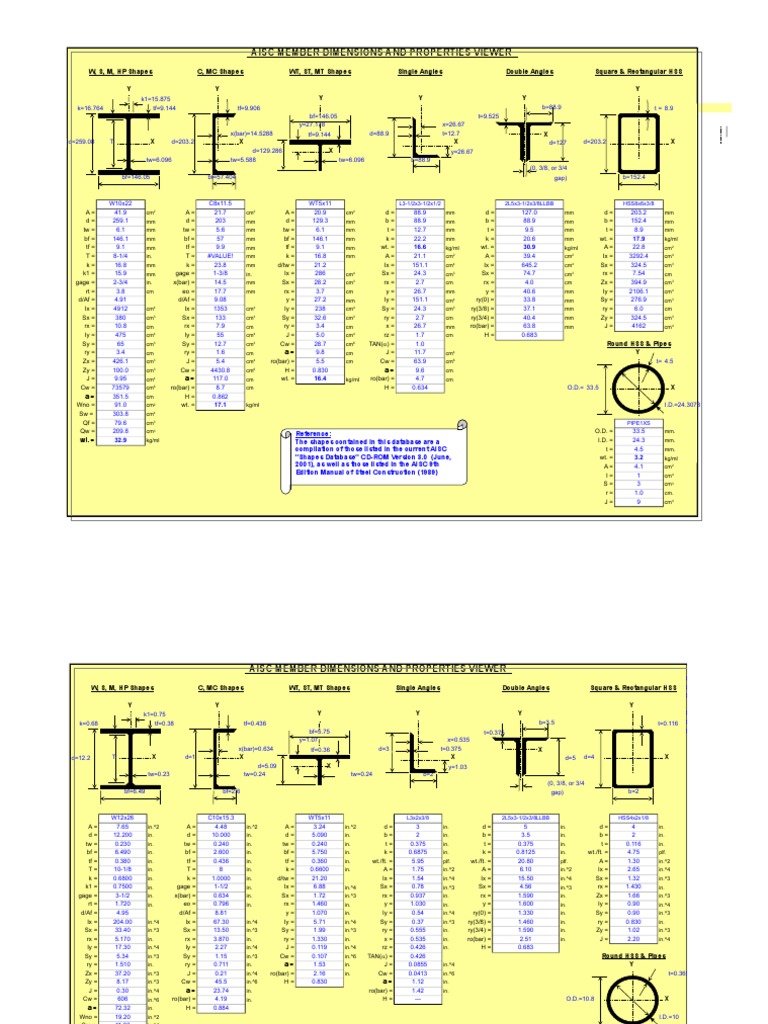 AISC Properties-Mm | PDF | Applied And Interdisciplinary Physics