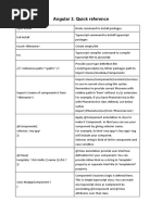 Angular 2. Quick Reference