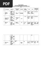 Pelan Taktikal Persatuan Bahasa Melayu 