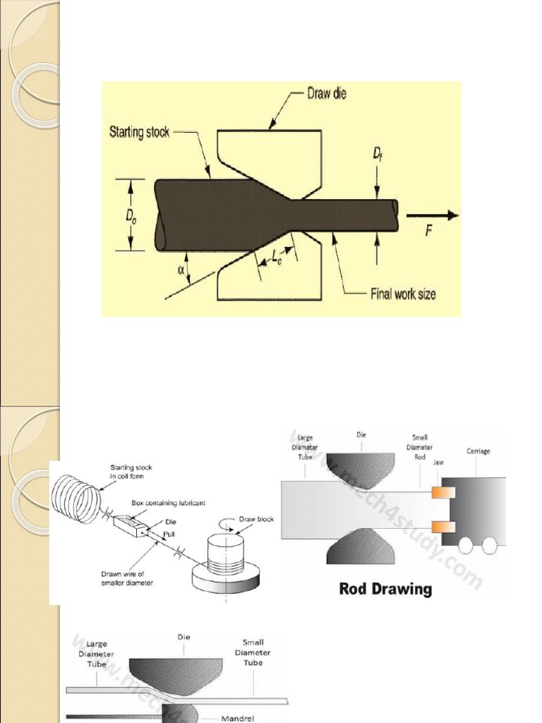 Drawing Process PDF Wire Mechanical Engineering