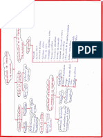 Evaluacion de Proyectos