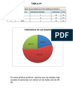 Personas Con Cáncer en Las Edades 20