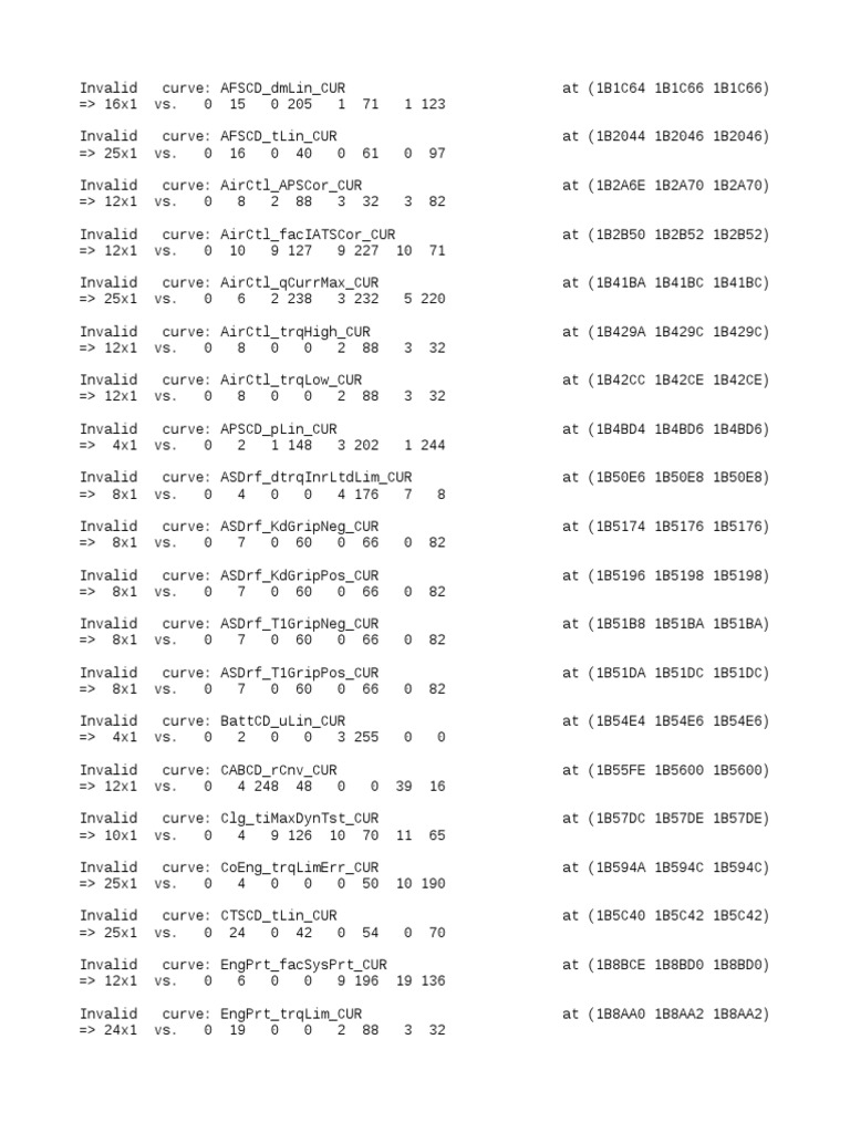 Log File | PDF | Technology & Engineering