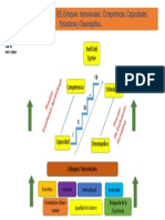 PPT Relación Entre El Perfil Del Egreso , Competencia Capacidad Estandar Desempeño