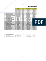 Format Biodata Smart Planters