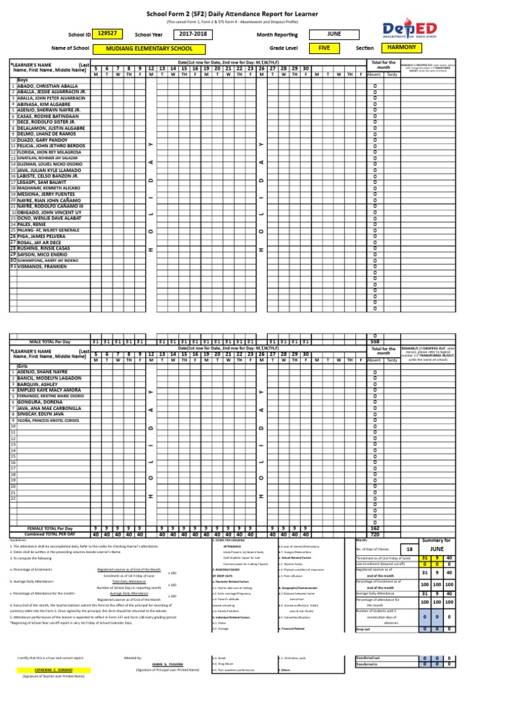School Form 2 (SF2) Daily Attendance Report For Learner: 129527 Mudiang ...
