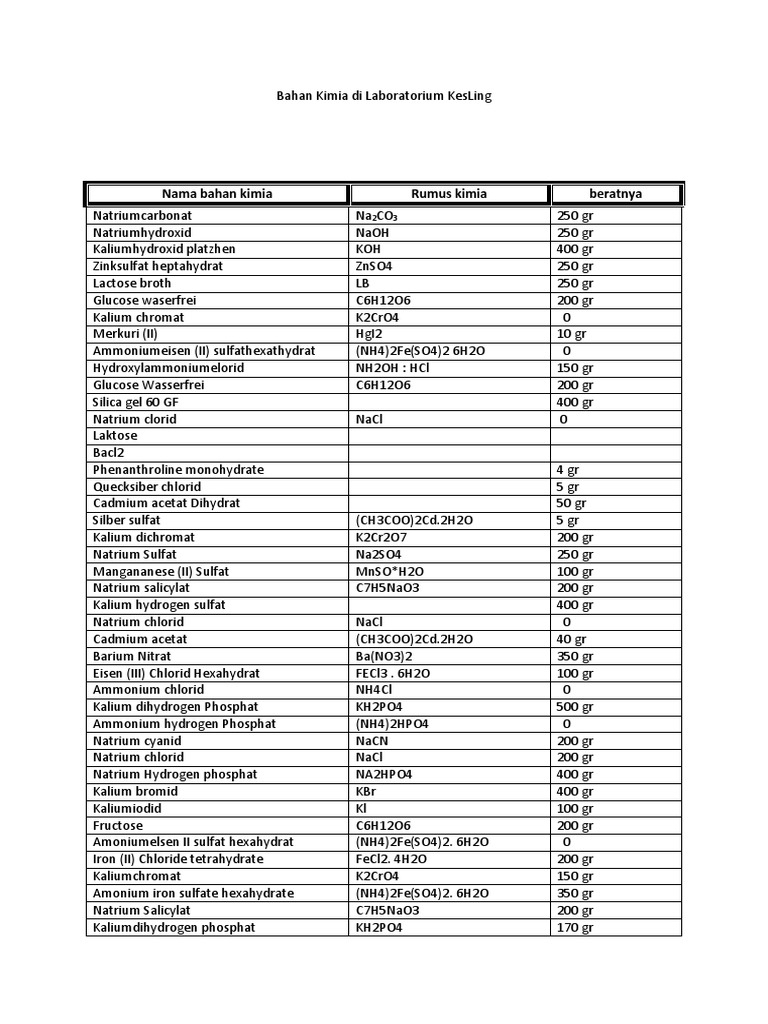 Bahan Kimia Di Laboratorium KesLing | PDF | Sodium Carbonate | Sodium
