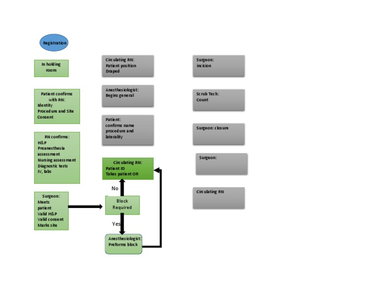 Process 1 | PDF